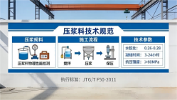 大化本地工厂讲解：说一遍公路压浆料和铁路压浆料的区别