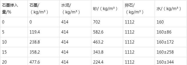 大化防静电水泥砂浆怎么做(附配比及施工方法)